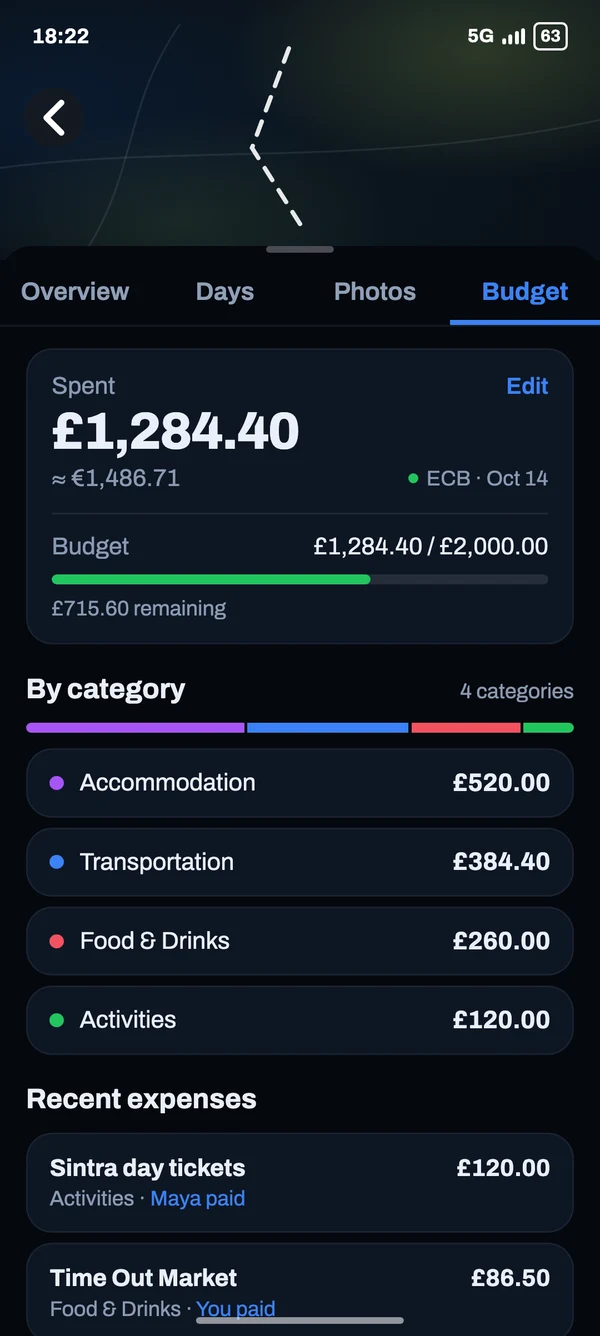 Trip budget with spending categories and recent expenses